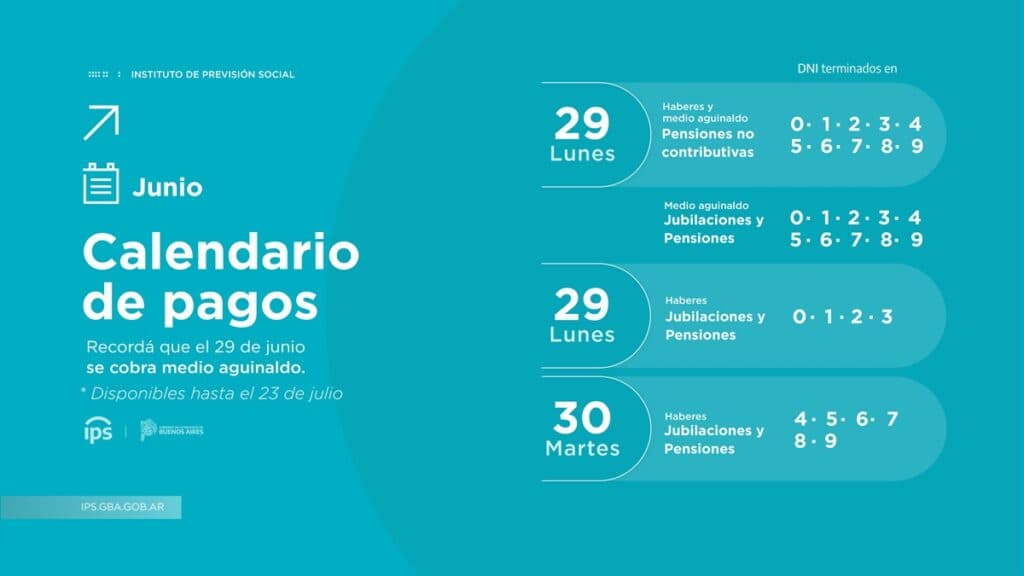 El IPS confirmó el cronograma de pago del medio aguinaldo para los jubilados bonaerenses