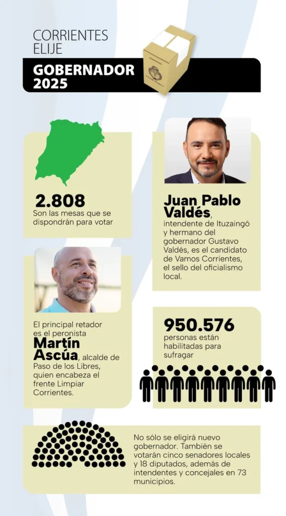 elecciones-corrientes